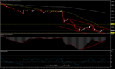 Gold Preis Bewertung 21-25 Juni 2021