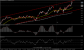 Ergebnis 14. April: Morgan Stanley, Wells Fargo & UnitedHealth Group