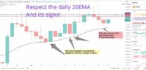 Bitcoin Technische Analyse und Handelsidee Follow-up: Respektieren Sie die 20-Tage-EMA | Forexlive