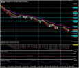 Actualización del mercado – 11 de octubre – Riesgo Off – Gilts Rellenos de plomo y USD Mayor, acciones, Gold & Oil Fregn