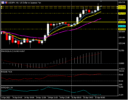 Market Update – 15. April – Aktien Waschbecken, Erträge Rallye, EUR & JPY-Druck