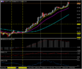 Aktualizacja rynku – Marzec 18 – Boe Move, BOJ Stay Put – Zapasy, Rents & Oil Bounce