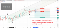 Análisis técnico de futuros de gas natural con ejemplo de plan comercial | De forexlive