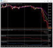 Actualización del mercado – 26 de noviembre – B.1.1.529 – Riesgo OFF