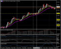 Marktaktualisierung – 6. September – USD off post NFP Tiefs