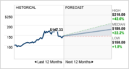 Chevron: Q2 2022 Raport o zarobkach