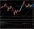 Markt Update- 28. Juni- Monats-, Quarter- und Halbjahresende Trades