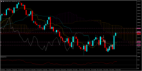 Nasdaq – ¿Qué sigue?