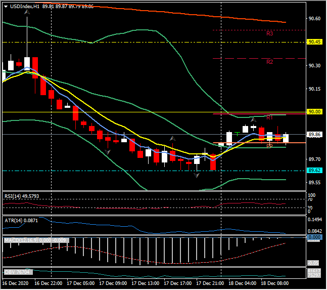 Actualización de FX – 18 de diciembre – USD deja de caer, Brexit flounders en los peces?