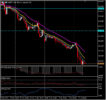 Aktualizacja rynku – 3 stycznia – JPY & GOLD ADD do zysków