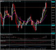 Actualización del mercado – 1 de noviembre – USD y acciones geniales después de un sólido octubre