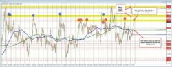 EURUSD porusza się w kierunku następnej obszarze obrotu do góry nogami | Forexlive.