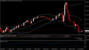 Market Update – 11. Februar – USD auf Angebot als Aktien zerquetscht