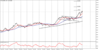 ConocoPhillips: ¿Una bolsa de sorpresas?