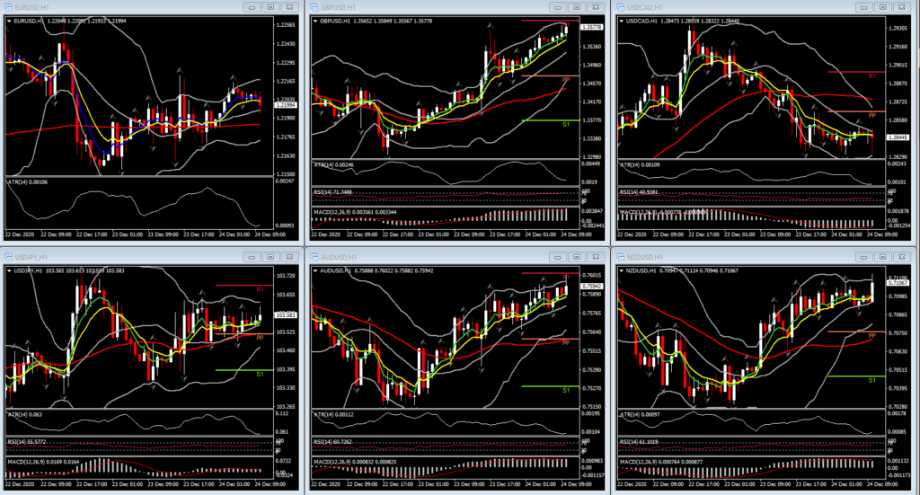 Noticias de FX Hoy 24 de diciembre de 2020