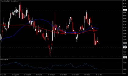 Merck: Informe financiero trimestral