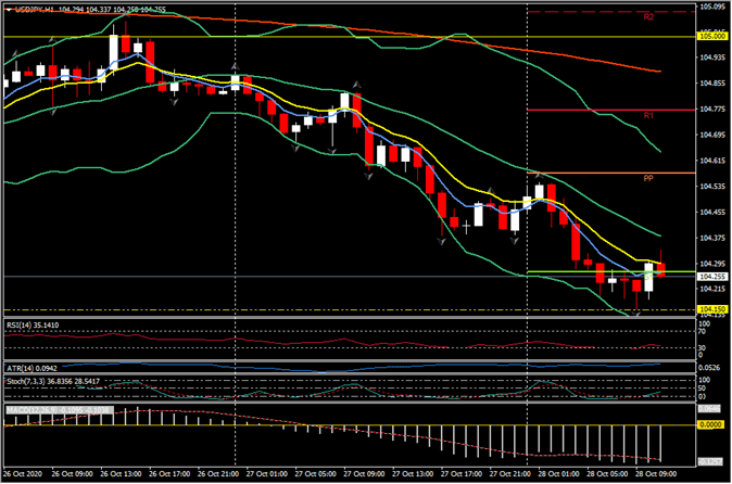 usd & yen en demanda – las acciones se hunden de nuevo